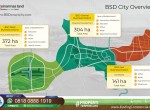 BSD-CITY-OVER-VIEW