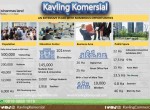 Kavling-Commercial-BSD-opportunities