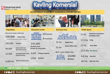 Kavling-Commercial-BSD-opportunities